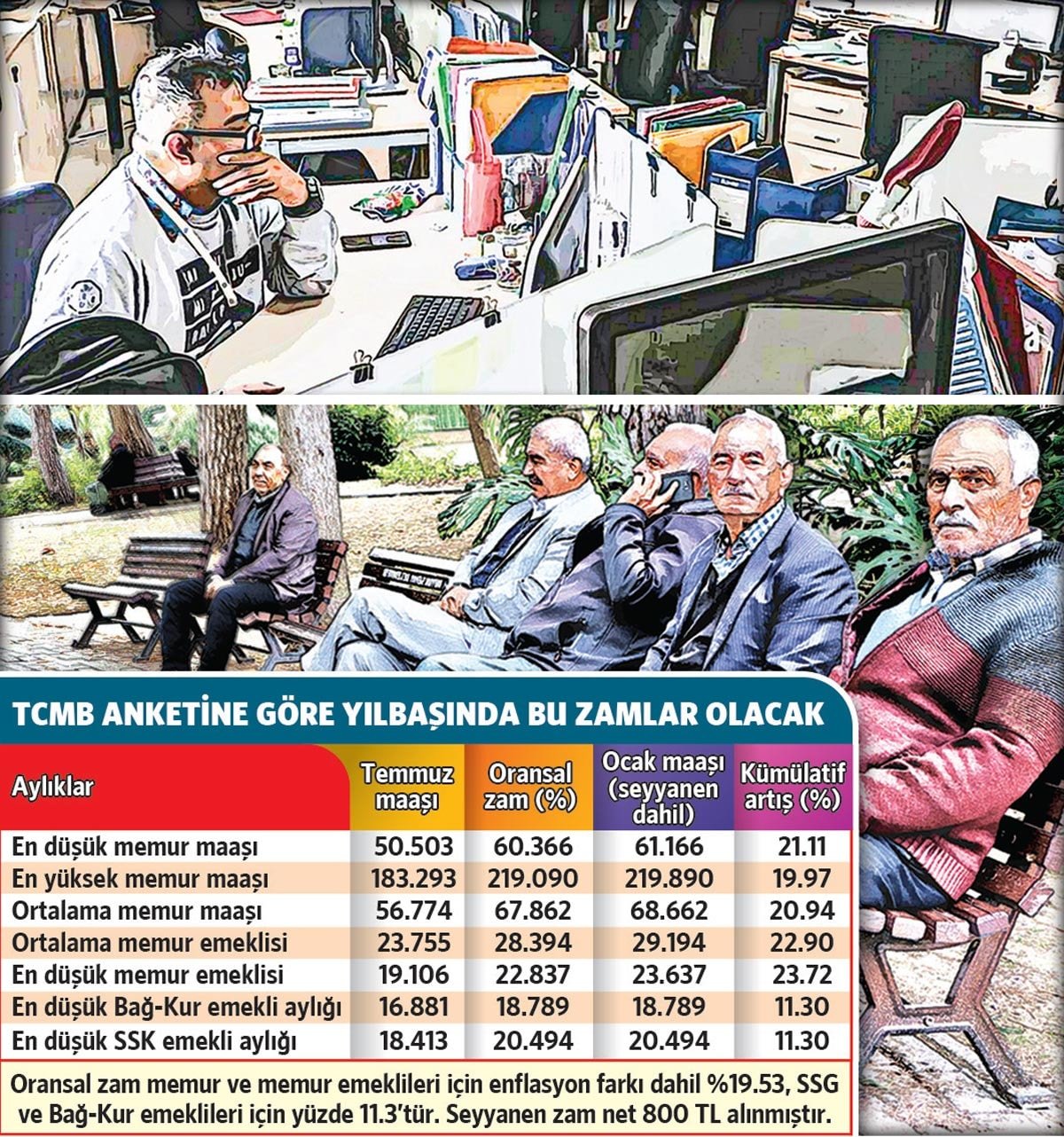 Merkez Bankası anket sonuçları ve zam hesaplamaları