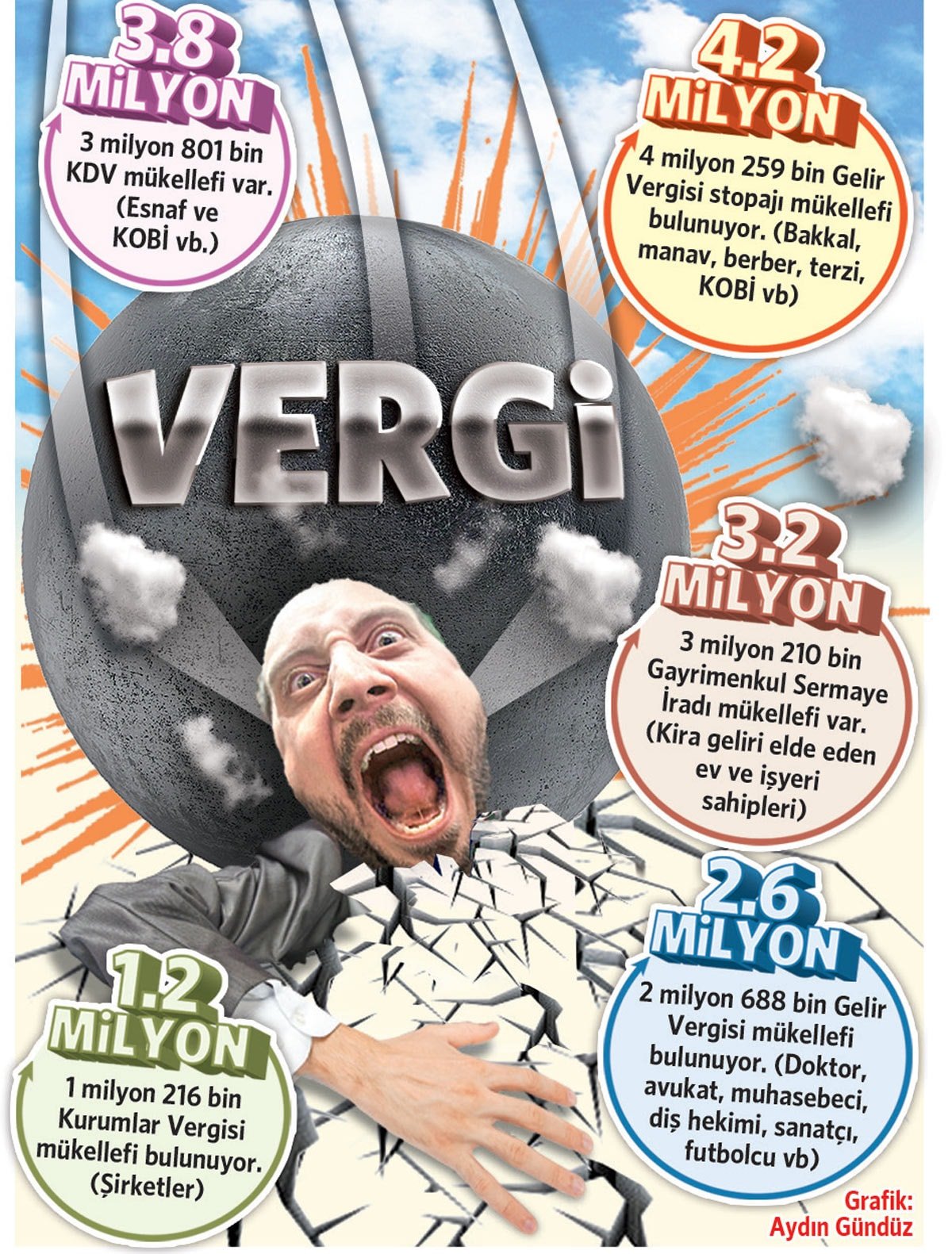 Vergi Artışları