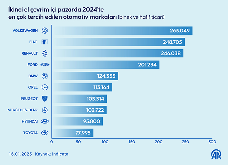 İkinci El Araç Satışları