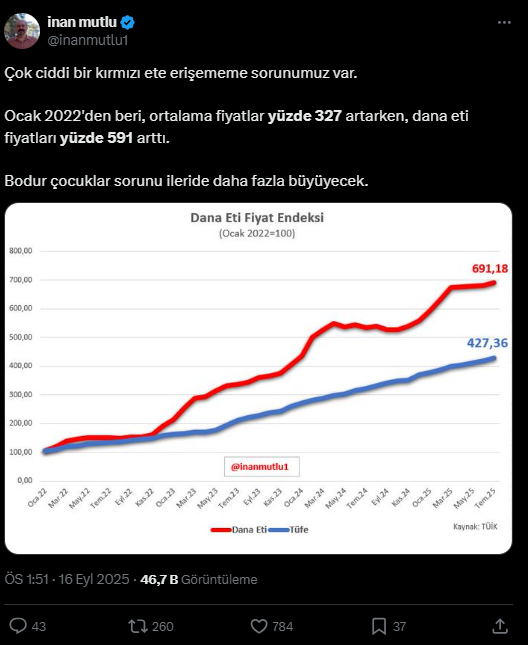 Market ürünleri ve fiyat etiketleri