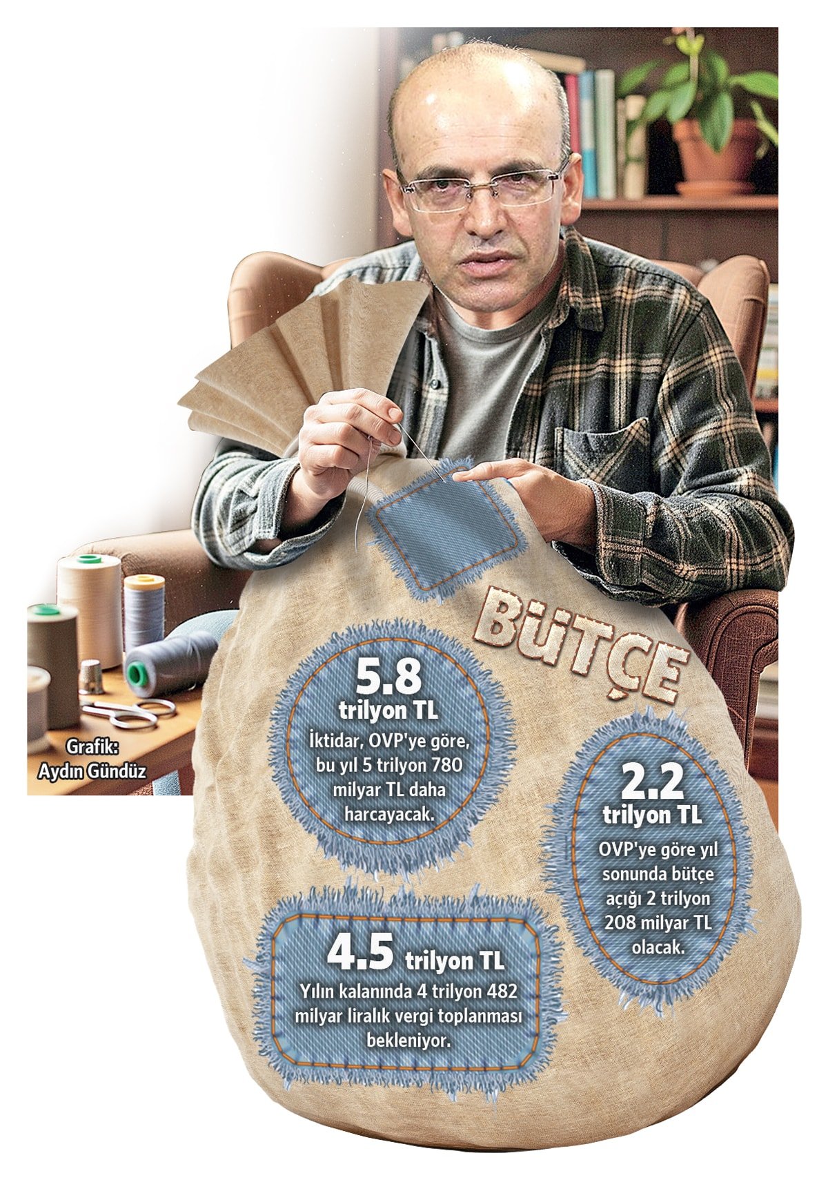 Bütçe tahmini
