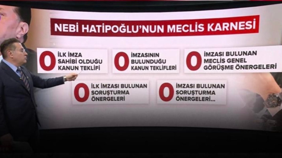 AKP'li Nebi Hatipoğlu saatleriyle caka satıyor! Meclis karnesi de sıfırla dolu