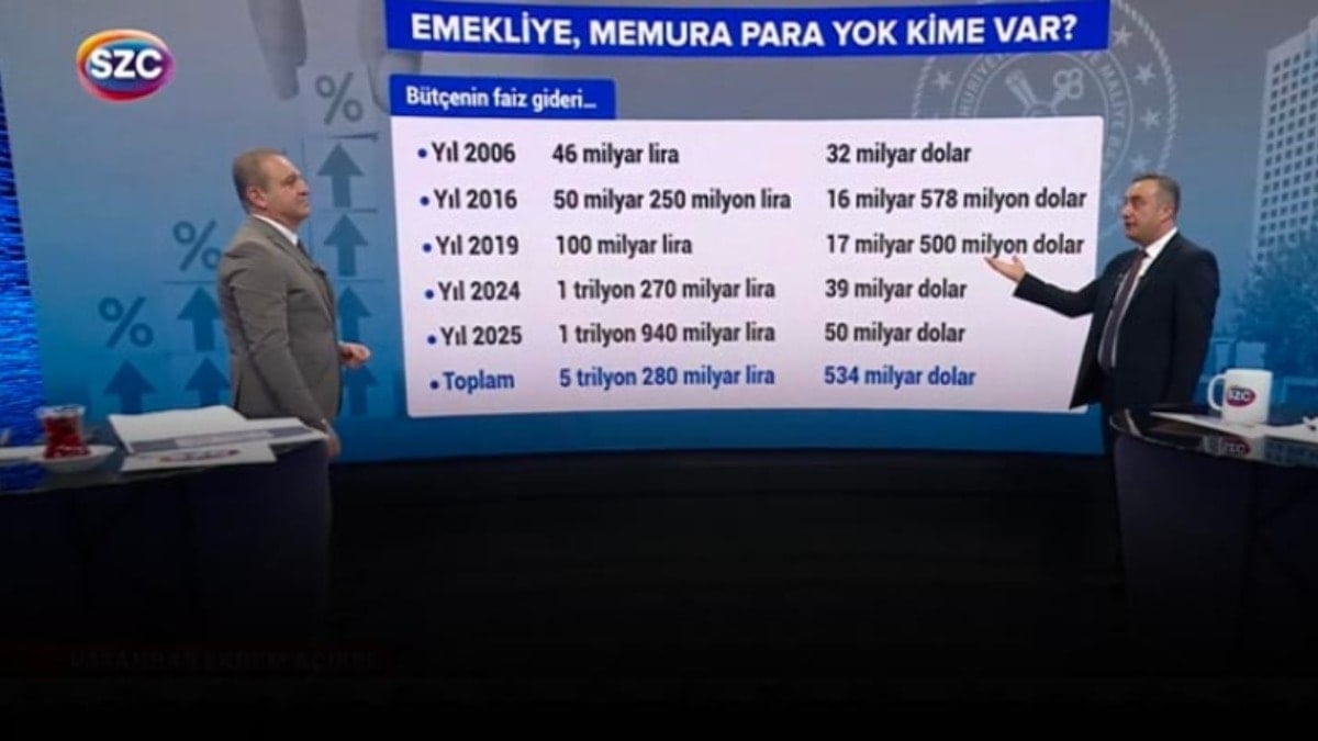 'Milyonlarca emekçi tefeciye çalışıyor' Ozan Bingöl Vatandaş Ekrem Açıkel'de anlattı