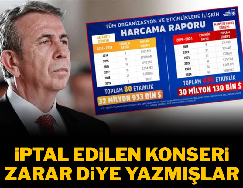 İptal edilen konseri zarar diye yazmışlar