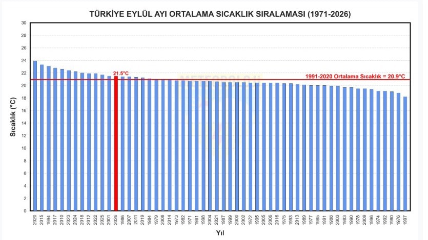 T&uuml;rkiye'de 56 yıl sonra bir ilk yaşandı