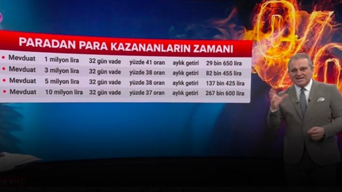 Ekrem Açıkel mevduat faiz oranları canlı yayında anlattı
