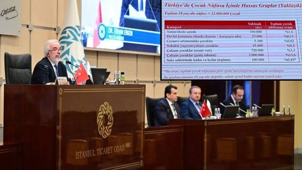 İTO'da vahim iddia: Seks sektöründeki kadın ve kızların toplamı 100 bin