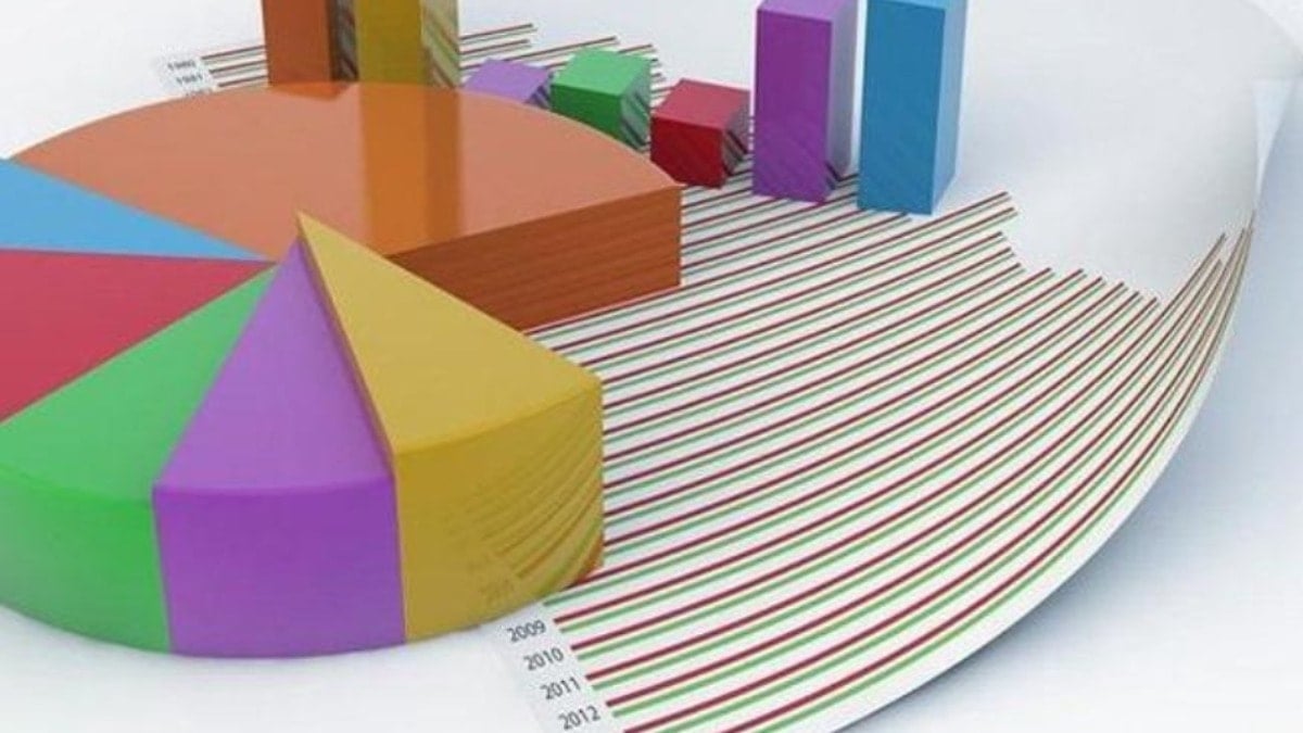 Araştırma sonuçları ortaya çıkardı: İşte muhalefetin 'amiral gemisi'