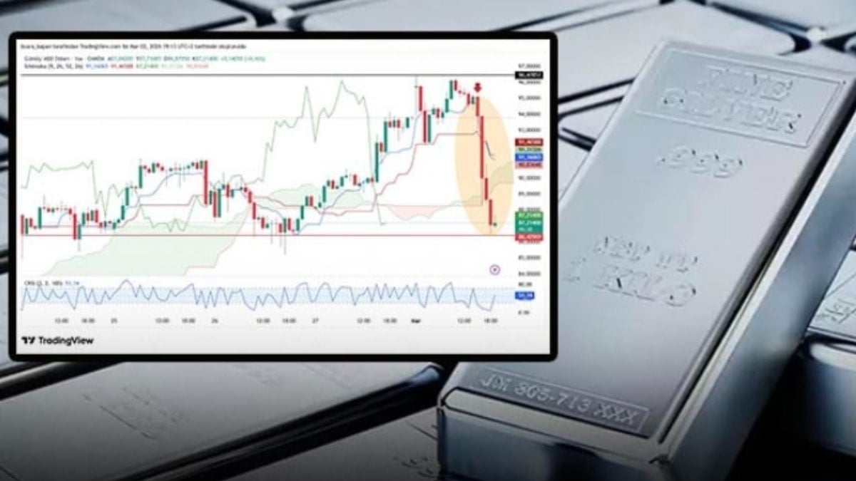 Piyasalar altüst oldu: Gümüşte beklenmedik düşüş