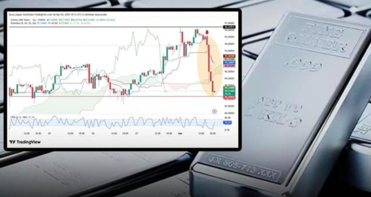 Piyasalar altüst oldu: Gümüşte beklenmedik düşüş