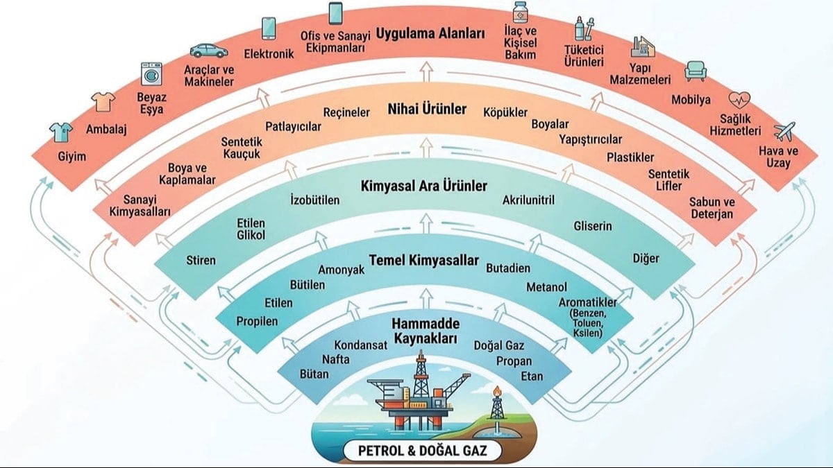 Tarihi kriz zam zinciri yaratacak