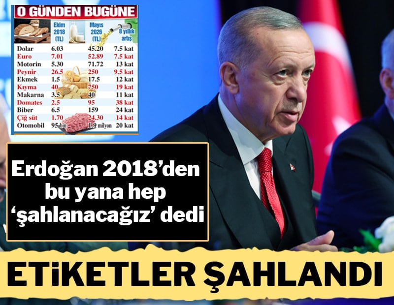 Şahlanan Türkiye değil enflasyon