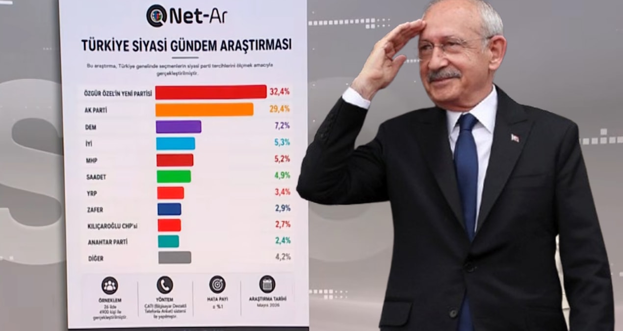Kemal Kılıçdaroğlu'na bir darbe daha: Baraj altı kalıyor!
