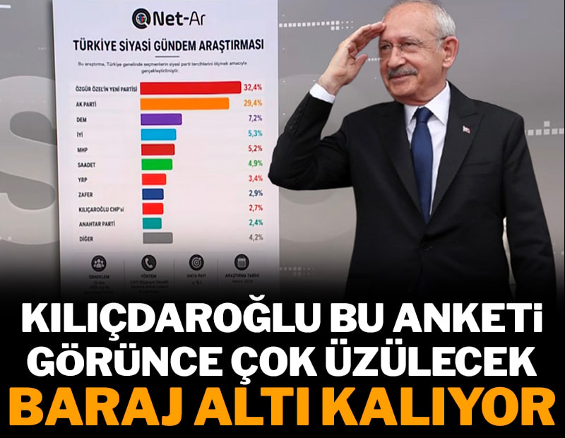 Kemal Kılıçdaroğlu'na bir darbe daha: Baraj altı kalıyor!