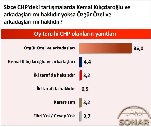 ÖZGÜR ÖZEL'E AÇIK DESTEK