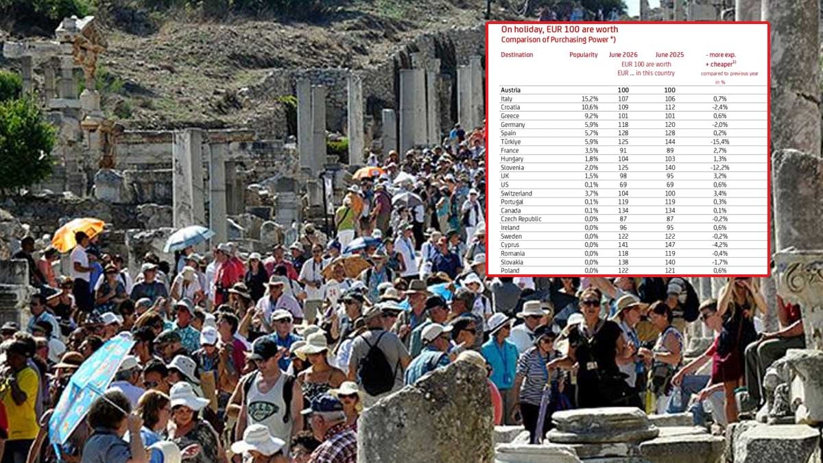 Türkiye sadece vatandaşını değil Avrupalıyı da üzdü: Herkes UniCredit Bank raporunu konuşuyor 
