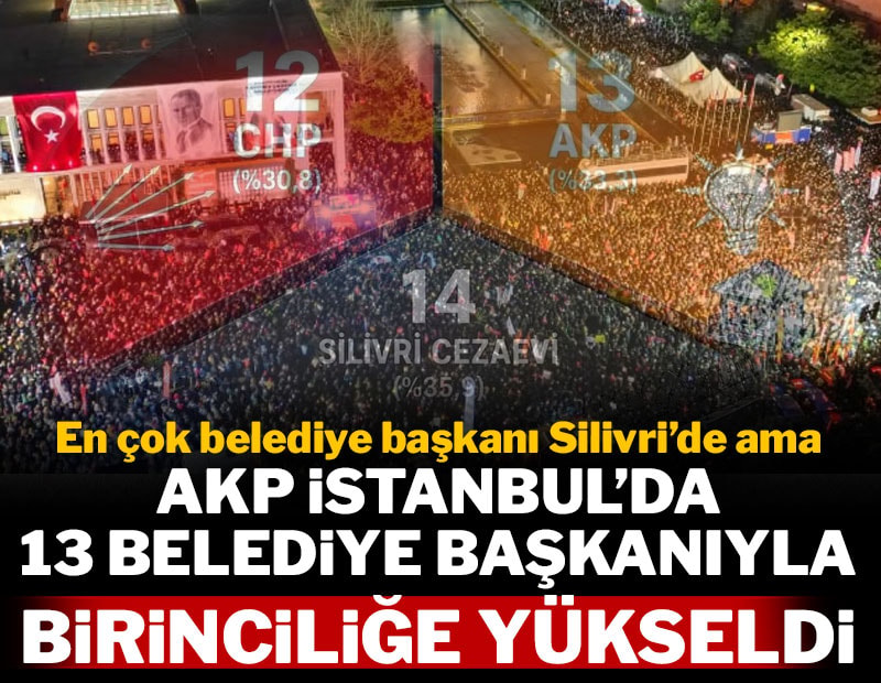 En çok belediye başkanı Silivri'de ama AKP İstanbul'da 13 belediyeyle birinciliğe yükseldi