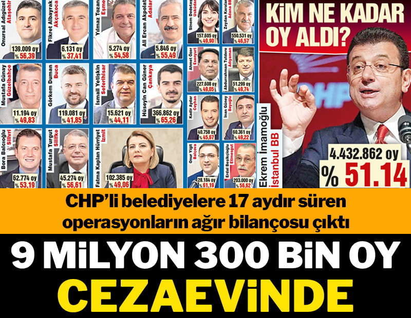 Halkın 9 milyon oyu hapiste