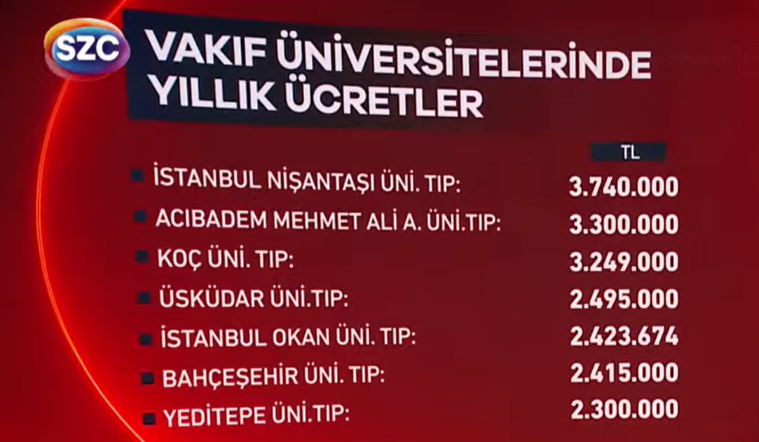 Whatsapp grupları bugün bu tabloyu paylaşıyor