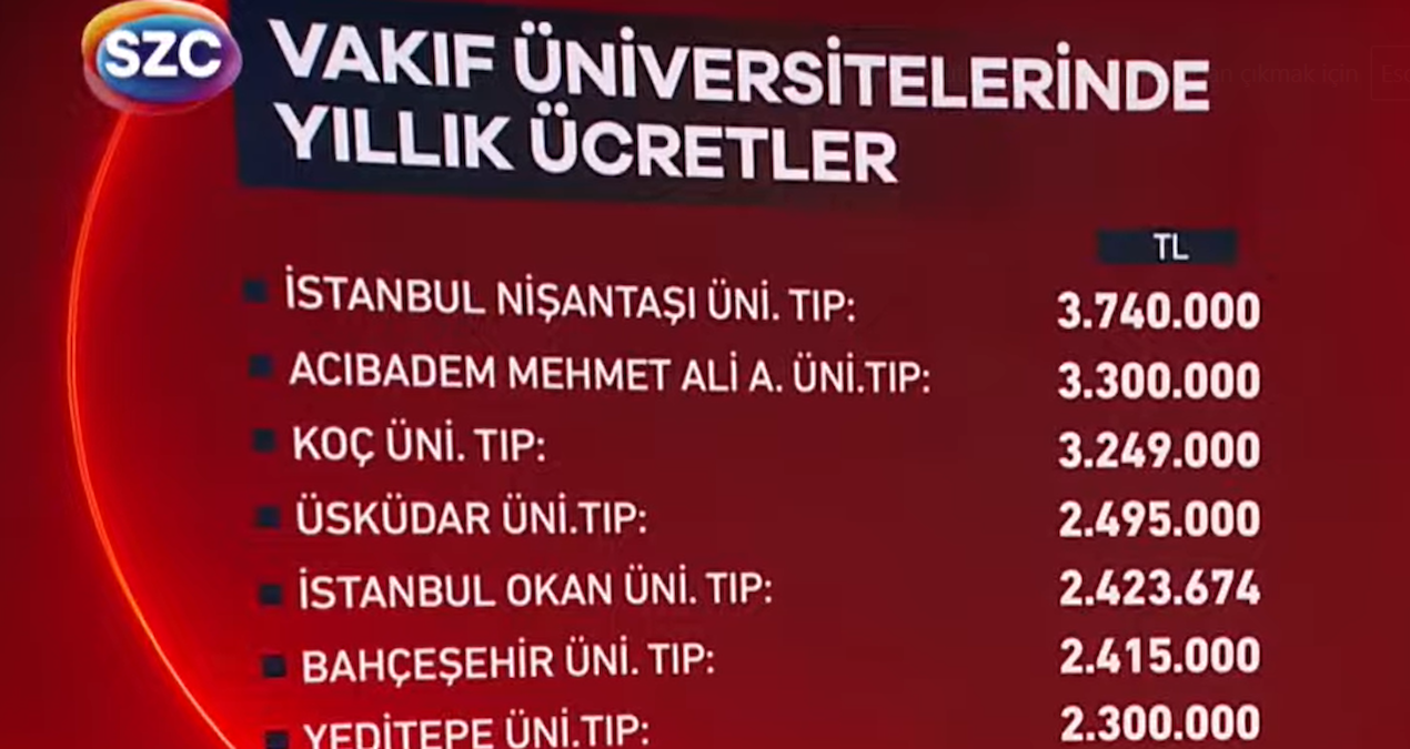 Whatsapp grupları bugün bu tabloyu paylaşıyor