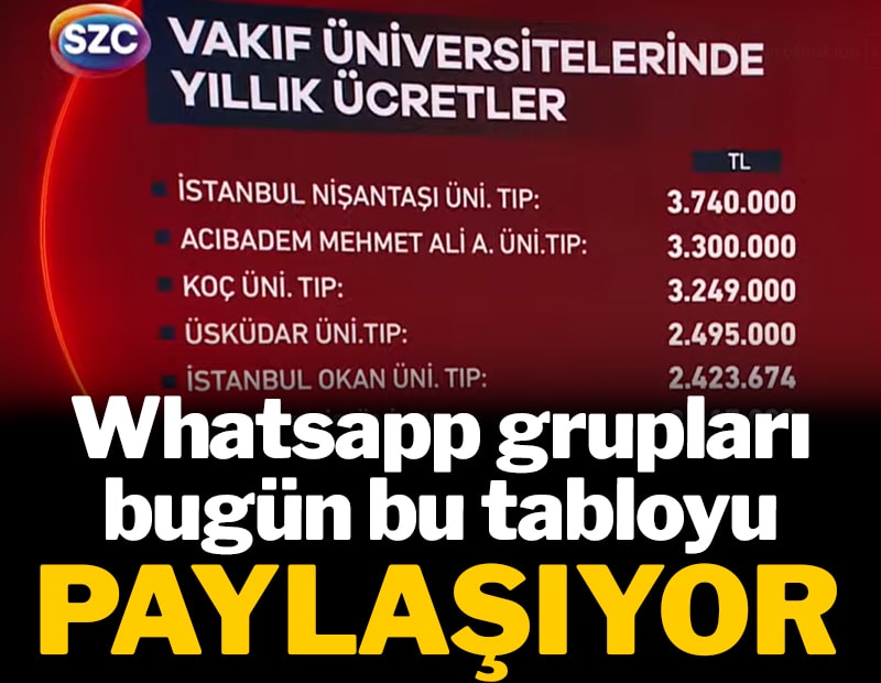 Whatsapp grupları bugün bu tabloyu paylaşıyor