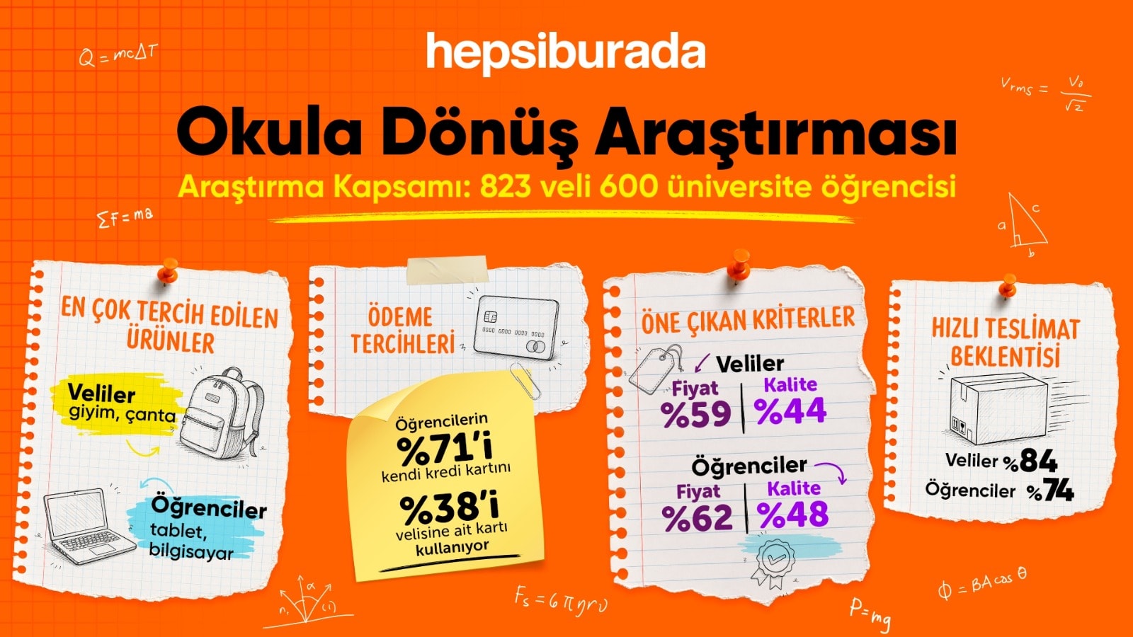 Veliler en çok ayakkabı ve giyimde, öğrenciler ise bilgisayar ve tablette indirim bekliyor